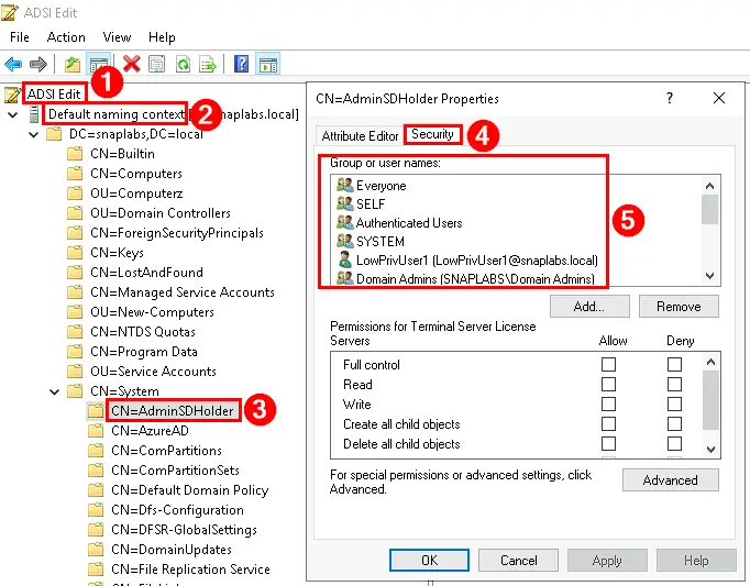Numbered ADSI Edit walkthrough showing AdminSDHolder object security tab with user entries.