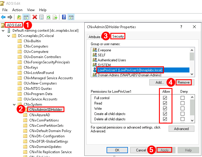 ADSI Edit showing the Security tab on the AdminSDHolder object. A non-default account, LowPrivUser1, is selected in the permissions list with Full Control, Write, and Delete all child objects checked under Allow, the entry being removed in the remediation walkthrough.