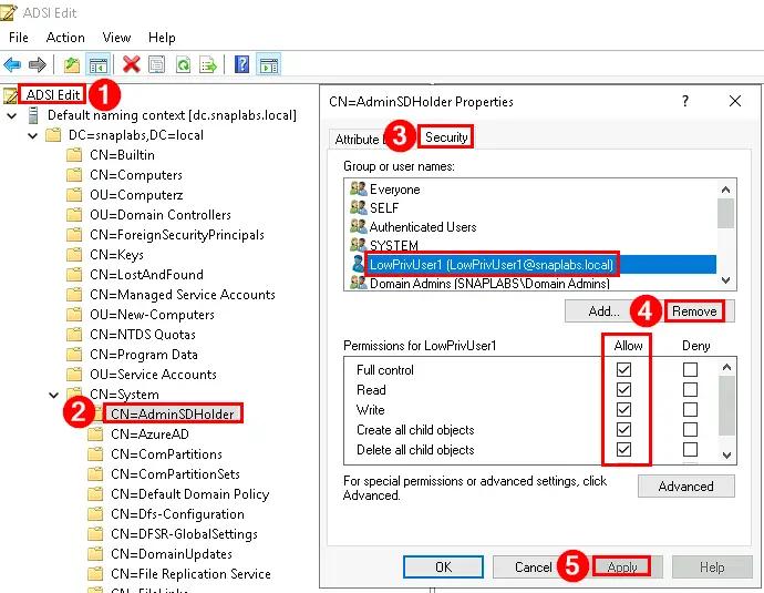 ADSI Edit showing the Security tab on the AdminSDHolder object. A non-default account is selected in the permissions list with Full Control, Write, and Delete all child objects checked under Allow, the entry being removed in the remediation walkthrough